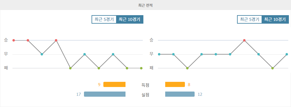 이탈리아 세리에 A, 제노아 vs 볼로냐: 승점 3점을 향한 뜨거운 승부!