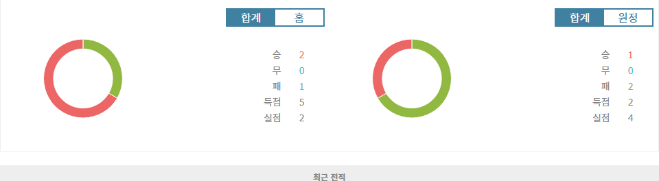 UEFA 네이션스리그 2024-10-14 조지아 vs 알바니아: 승격 경쟁의 불꽃, 조지아의 홈 승리 예상