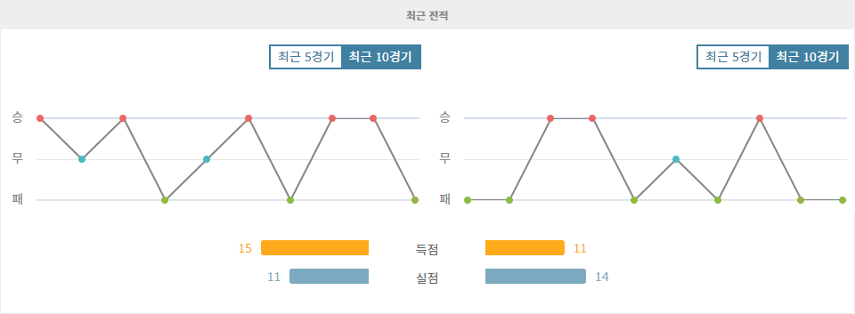 UEFA 네이션스리그 2024-10-14 조지아 vs 알바니아: 승격 경쟁의 불꽃, 조지아의 홈 승리 예상