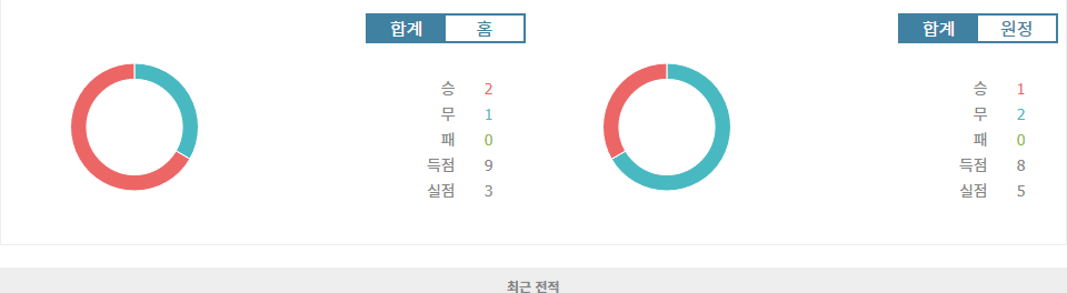 UEFA 네이션스리그 2024-10-15 독일 vs 네덜란드: 홈 이점을 앞세운 독일의 승리 예상