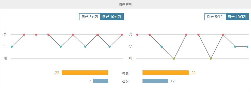 UEFA 네이션스리그 2024-10-15 독일 vs 네덜란드: 홈 이점을 앞세운 독일의 승리 예상