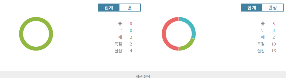 지로나 FC vs SK 슬로반 브라티슬라바: 챔피언스리그 승부 예측 - 깜짝 결과 가능성은?