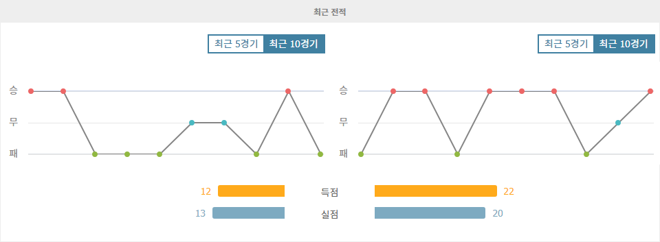 지로나 FC vs SK 슬로반 브라티슬라바: 챔피언스리그 승부 예측 - 깜짝 결과 가능성은?