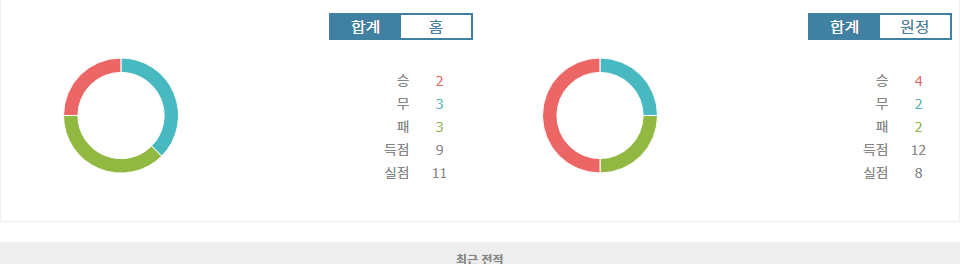 스페인 프리메라리가 2024-10-06 지로나 FC vs 아틀레틱 빌바오: 승리는 누구에게?