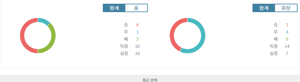 에레디비시 2024-10-20 04:00 고 어헤드 이글스 vs 페예노르트: 승부의 향방은?