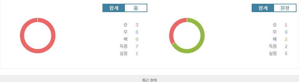 그리스 vs 아일랜드, UEFA 네이션스리그 승부 예측: 홈팀의 승리가 예상되는 이유