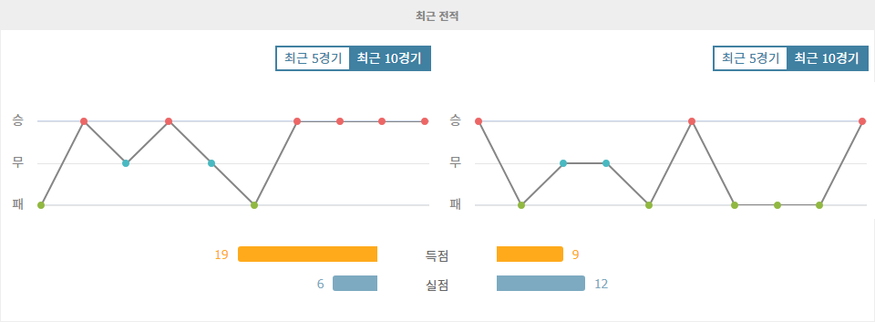 그리스 vs 아일랜드, UEFA 네이션스리그 승부 예측: 홈팀의 승리가 예상되는 이유