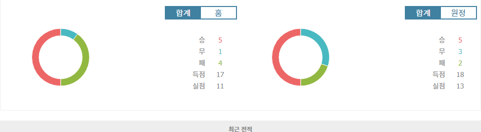 프랑스 리그 2: 그르노블 푸트 38 vs FC 안시 - 불꽃 튀는 지역 더비 승부 예상!