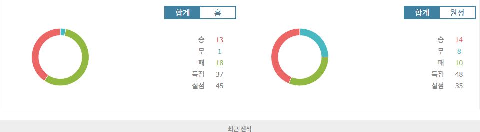 K리그1 2024-10-06 광주 FC vs FC 서울: 승부 예측 및 분석