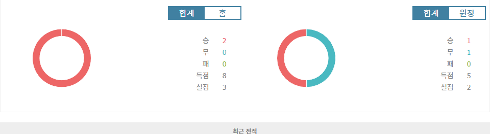 AFC 챔피언스리그 엘리트: 광주 FC, 홈에서 조호르 다룰 탁짐 FC 꺾고 승리 예상