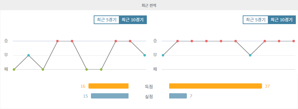 AFC 챔피언스리그 엘리트: 광주 FC, 홈에서 조호르 다룰 탁짐 FC 꺾고 승리 예상