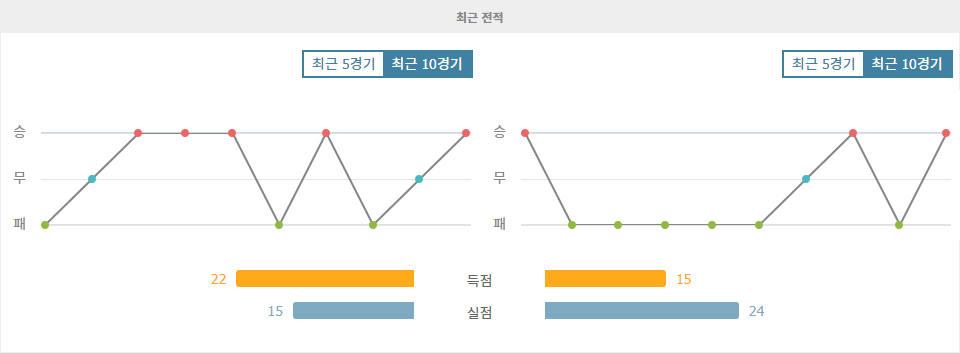 헤르타 BSC 베를린 vs 아인트라흐트 브라운슈바이크: 하위권 추락 위기의 브라운슈바이크, 베를린을 잡을 수 있을까?