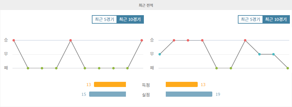 허더즈필드 타운 vs 반즐리: EFL 트로피에서 승리는 누구에게?