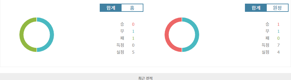 UEFA 네이션스리그 헝가리 vs 네덜란드: 압도적인 전력의 네덜란드 승리 예상