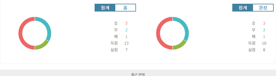 인터밀란 vs 토리노 FC: 홈팀의 압도적인 승리 예상 - 세리에 A 2024-10-06 분석