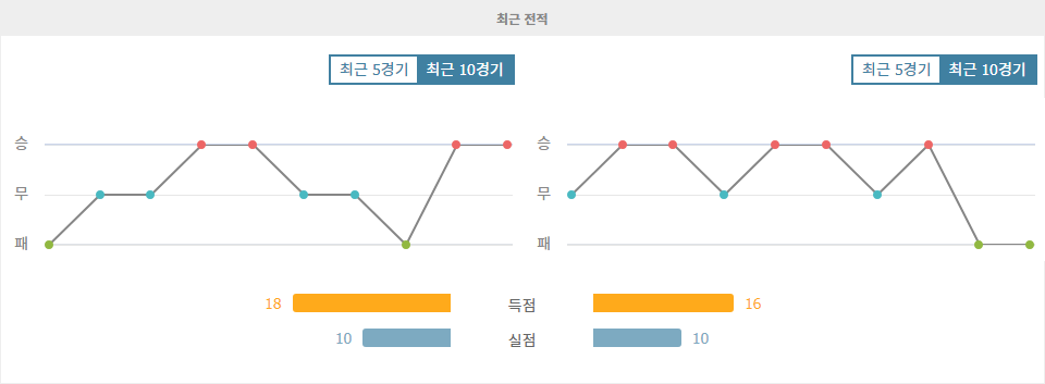 인터밀란 vs 토리노 FC: 홈팀의 압도적인 승리 예상 - 세리에 A 2024-10-06 분석