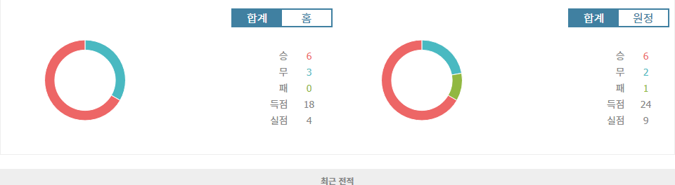 2024-10-15 이란 vs 카타르, 홈 이점을 앞세운 이란의 승리 예상!