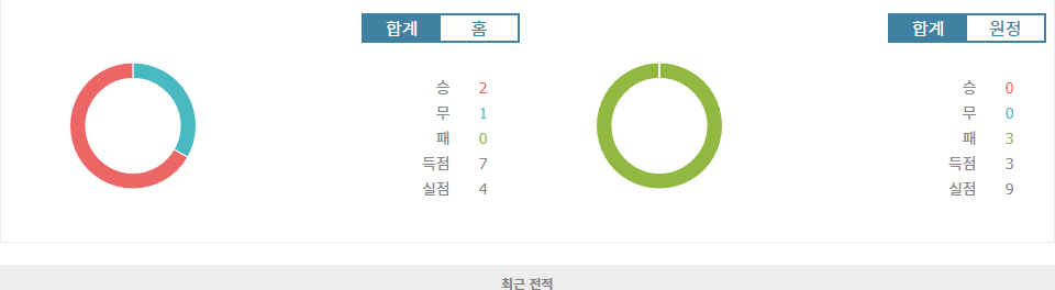 UEFA 네이션스리그, 이탈리아 vs 이스라엘: 세대교체를 향한 이탈리아의 승리 예상