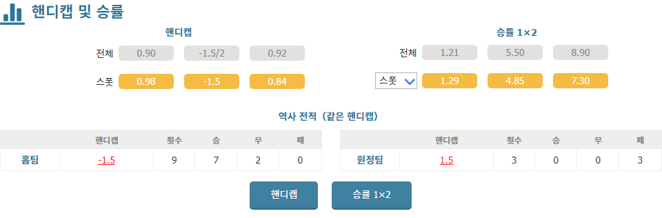 2024년 10월 15일, 일본 vs 호주 월드컵 아시아 지역 예선 분석: 승리의 기운은 일본에?