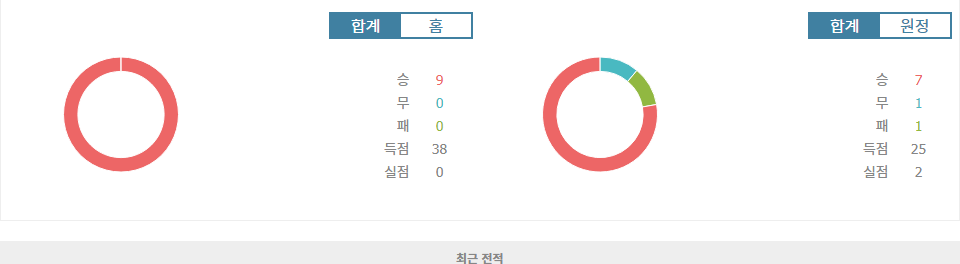 2024년 10월 15일, 일본 vs 호주 월드컵 아시아 지역 예선 분석: 승리의 기운은 일본에?