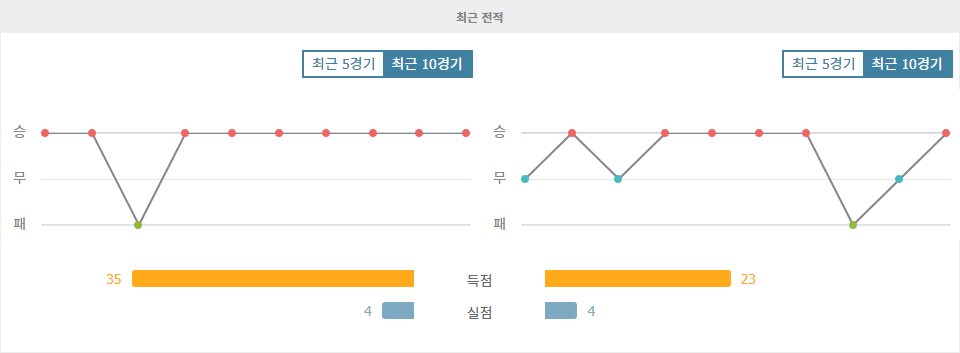 2024년 10월 15일, 일본 vs 호주 월드컵 아시아 지역 예선 분석: 승리의 기운은 일본에?