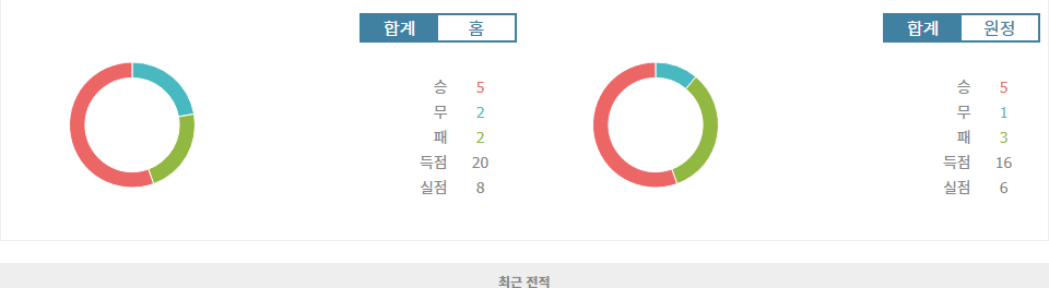 2024-10-15 요르단 vs 오만, 승리의 향방은? - 아시아 지역 예선 분석