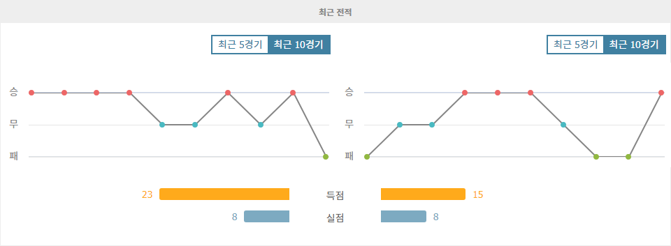 2024-10-15 요르단 vs 오만, 승리의 향방은? - 아시아 지역 예선 분석