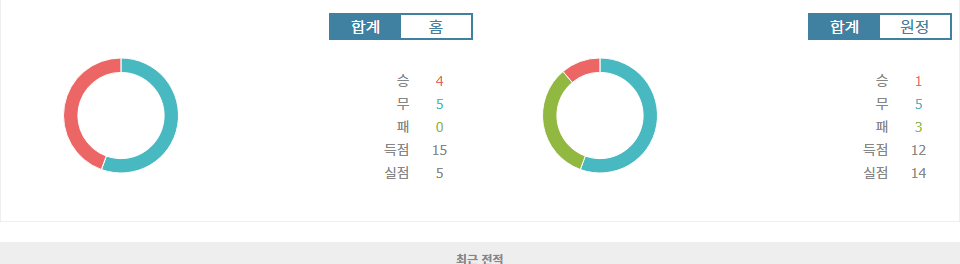 이탈리아 세리에 A, 유벤투스 vs 파르마: 승리의 빛을 향해 나아가는 '피아체레'