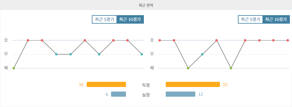 이탈리아 세리에 A: 유벤투스 vs 라치오 - 승부 예측 및 분석