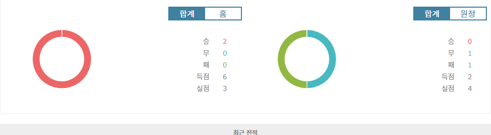 유벤투스 vs 슈투트가르트, 홈팀의 승리가 예상되는 이유