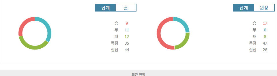 J1리그 2024-10-19 13:00 가시와 레이솔 vs FC 마치다 젤비아: 승점 사냥에 나선 두 팀의 격돌