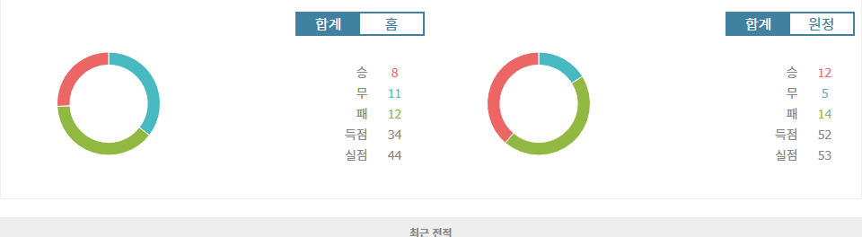 J1리그 2024-10-05 가시와 레이솔 vs 요코하마 F 마리노스: 원정팀의 설욕극 예상