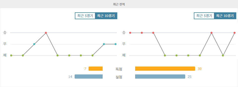 J1리그 2024-10-05 가시와 레이솔 vs 요코하마 F 마리노스: 원정팀의 설욕극 예상