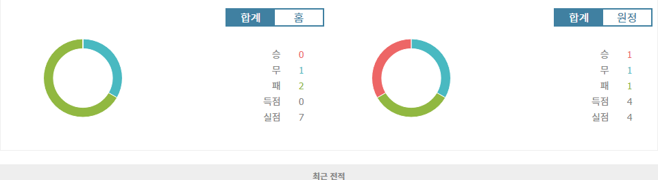 카자흐스탄 vs 슬로베니아, 승리의 기회는 누구에게? UEFA 네이션스리그 분석