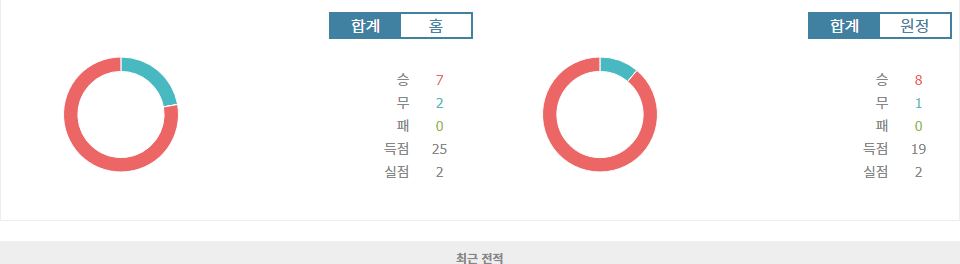 2024년 10월 15일, 한국 vs 이라크: 1위 쟁탈전, 승리의 향방은?