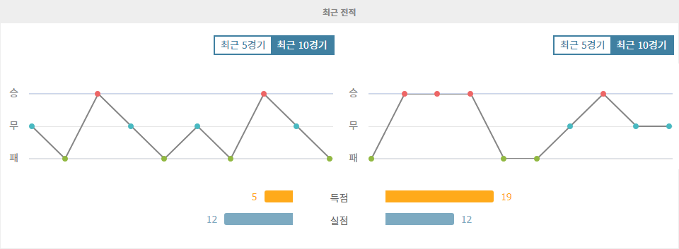 쿠이아바 EC vs 코린치앙스: 챔피언십 브라질레이루 세리 A 2024년 10월 29일 경기 분석