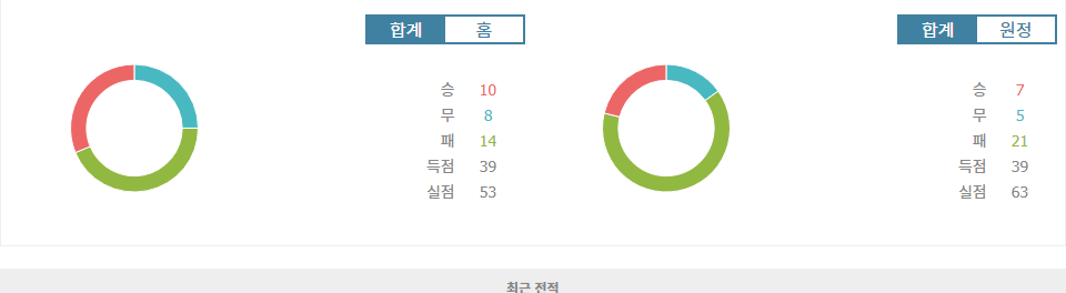 J1리그 2024-10-19 교토 상가 FC vs 사간 도스: 꼴찌 탈출을 향한 사투, 승리는 누구에게?