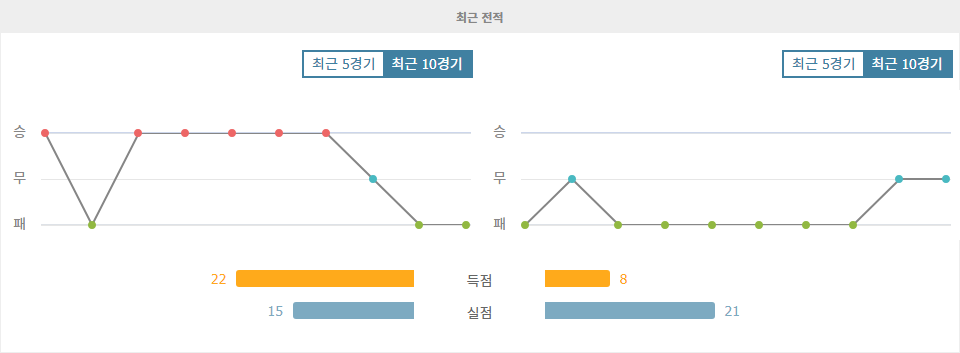 J1리그 2024-10-19 교토 상가 FC vs 사간 도스: 꼴찌 탈출을 향한 사투, 승리는 누구에게?