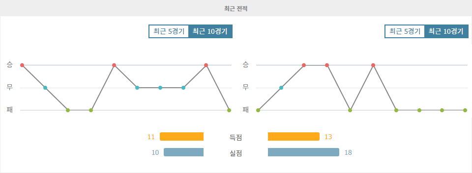 라요 바예카노 vs 알라베스, 홈 이점을 앞세운 라요 바예카노의 승리 예상