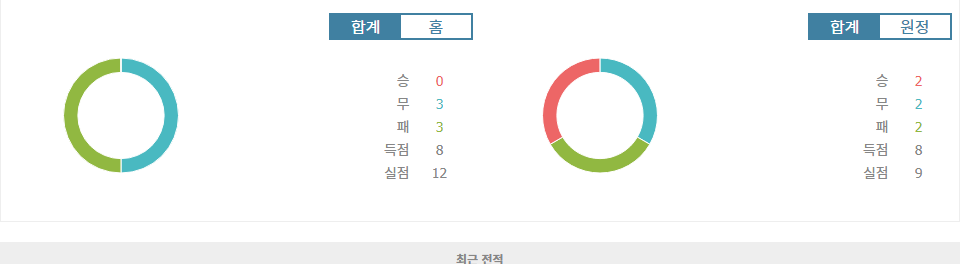 잉글랜드 프리미어리그 레스터 시티 vs 본머스 분석: 승격팀의 저력, 본머스가 가져갈까?