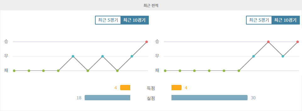 리히텐슈타인 vs 지브롤터: UEFA 네이션스리그 승부 예측 - 10월 13일 경기 분석