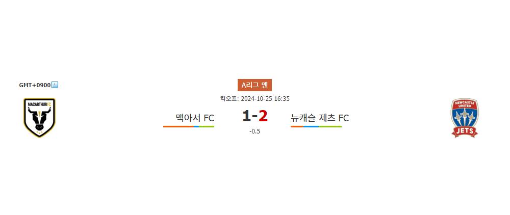 A리그 2024-10-25 맥아서 FC vs 뉴캐슬 제츠 FC: 홈팀의 승리가 예상되는 경기