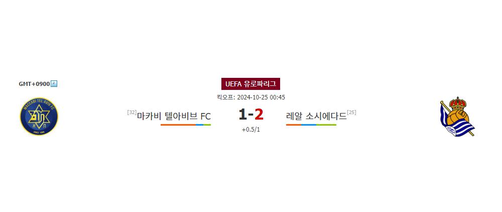 UEFA 유로파리그, 마카비 텔아비브 FC vs 레알 소시에다드: 승리의 향방은?