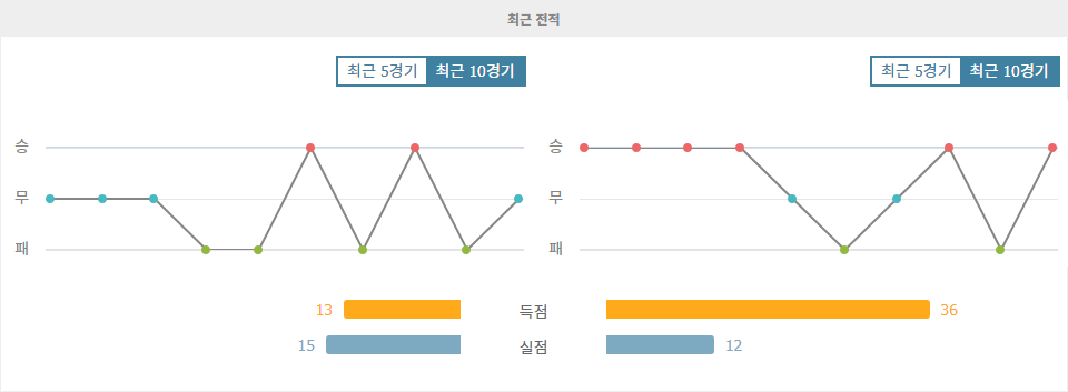 DFB-포칼 2024-10-31 03:45 마인츠 vs FC 바이에른 뮌헨: 승리의 향방은?