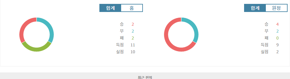 마인츠 vs RB 라이프치히, 승리의 깃발은 누구에게? 분데스리가 2024-10-19 경기 분석