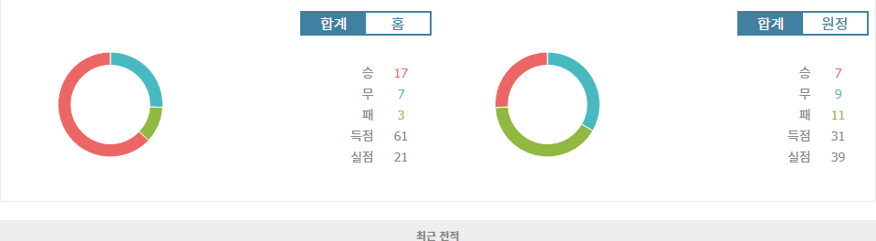 말뫼 FF vs IFK 예테보리: 리그 선두 말뫼의 승리 예상, 하지만 예테보리의 저력도 주목!