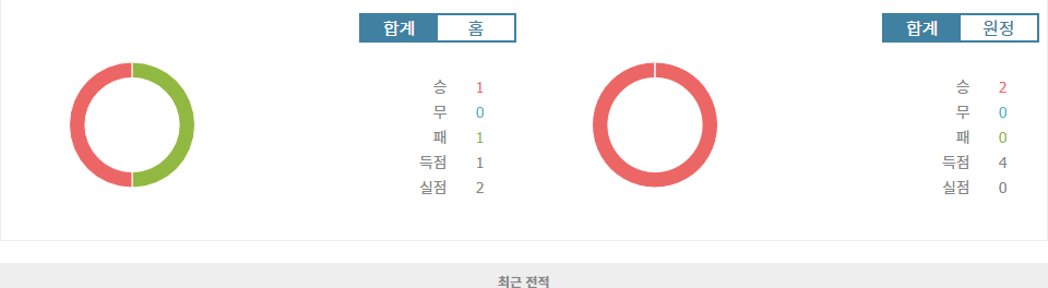 몰타 vs 몰도바, UEFA 네이션스리그 승부 예측: 몰도바의 우세 예상