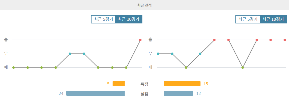 몰타 vs 몰도바, UEFA 네이션스리그 승부 예측: 몰도바의 우세 예상