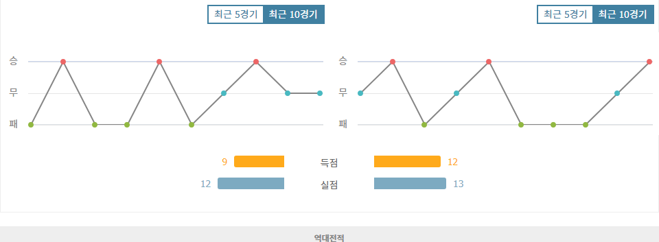 2024-10-16 멕시코 vs 미국 친선경기 분석: 홈 이점을 앞세운 멕시코의 승리 예상