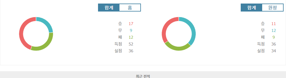 미요나리오스 FC vs 포르탈레사 FC: 홈 이점을 활용할 미요나리오스의 승리 예상